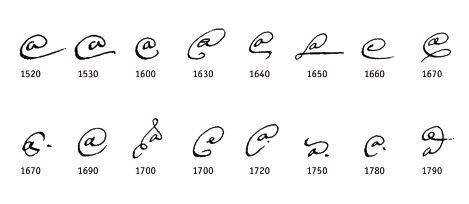 Historical evolution of the iberic abbreviation arrova(s)/arroba(s), XVIth-XVIIIth century. After Eduardo Borges Nunes, Abreviaturas paleograficas portugesas, Lisbon, 1969