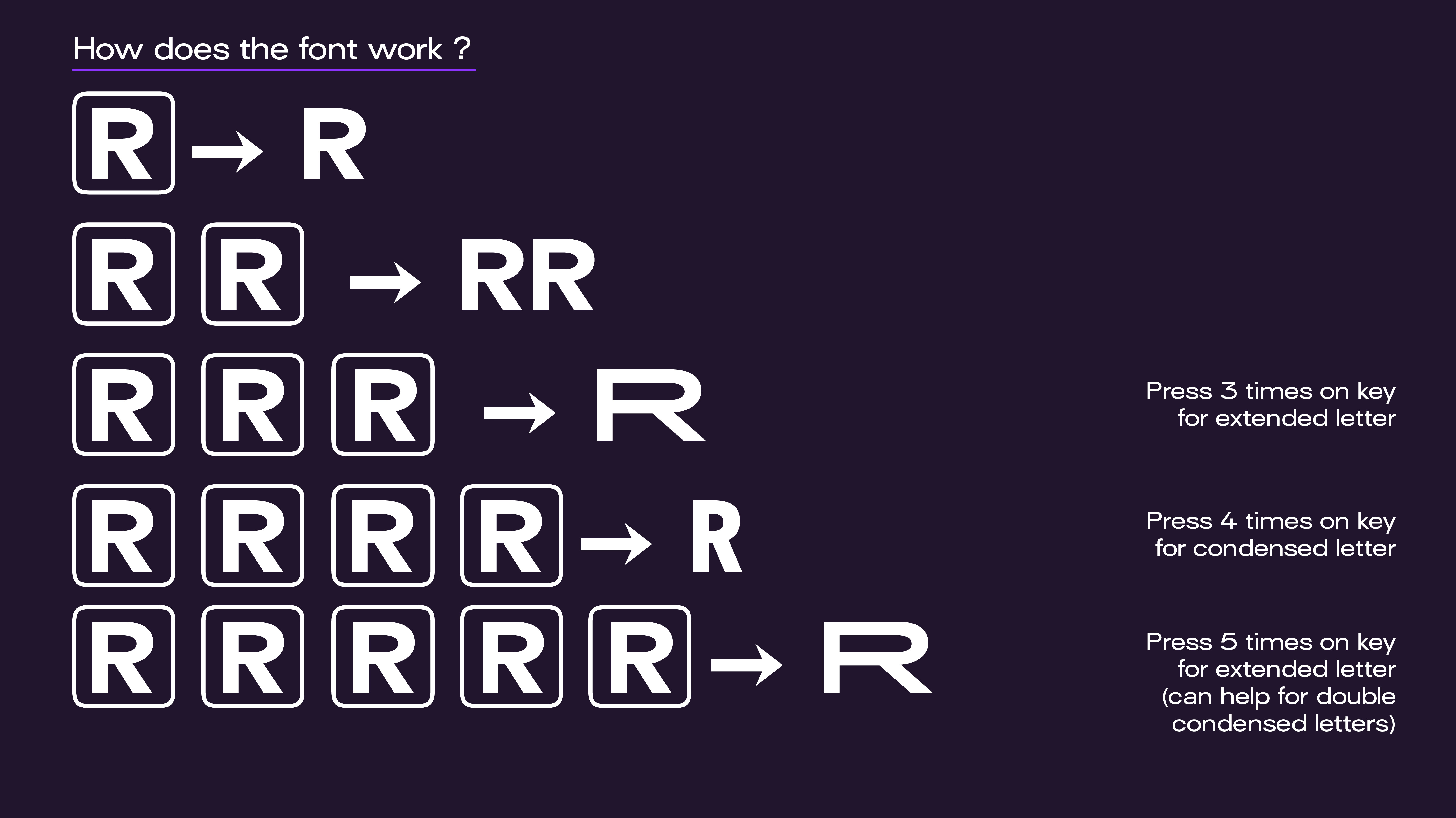 Making use of opentype ligatures to allow an easy use of the font